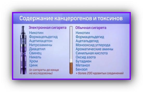В Петербурге запретят продажу «вейпов».
