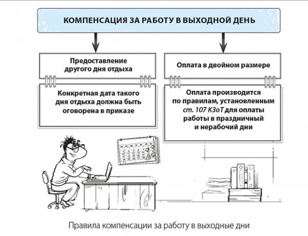 Муниципальное образование Ульянка | Условия привлечения к работе в