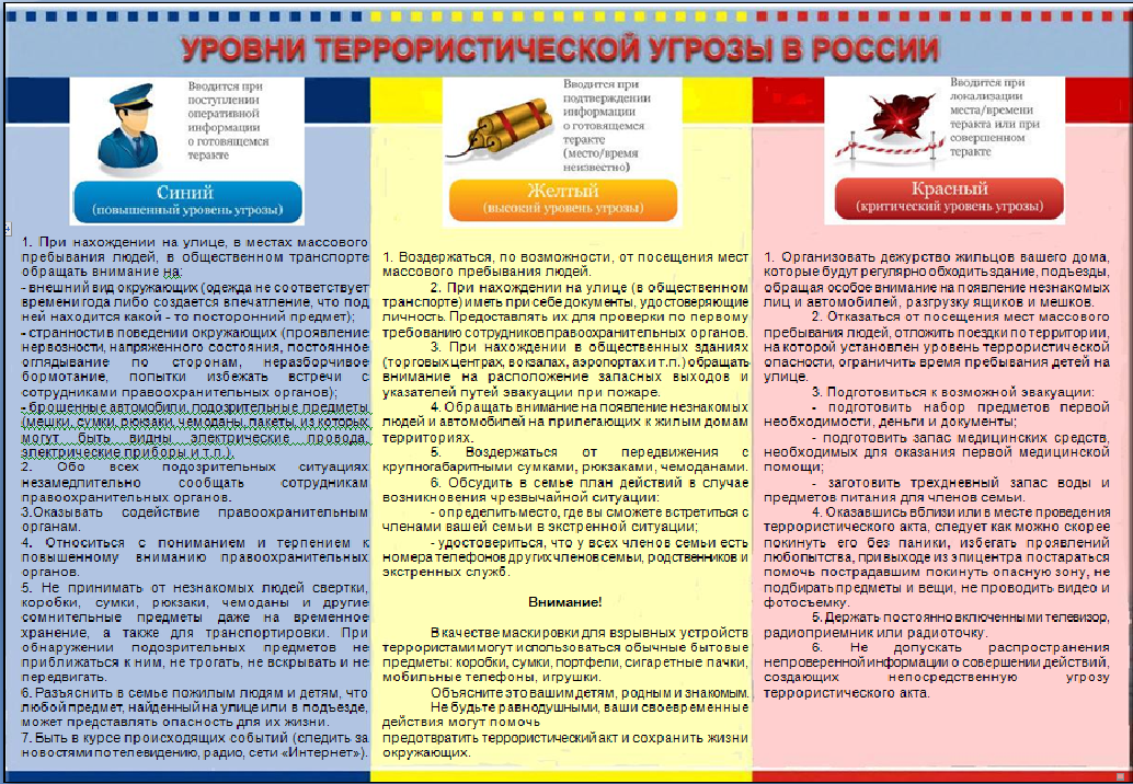 План мероприятий при установлении уровней опасности кии