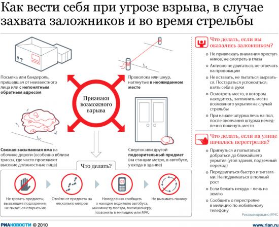 Как вести себя при угрозе взрыва, в случае захвата заложников и во время стрельбы.